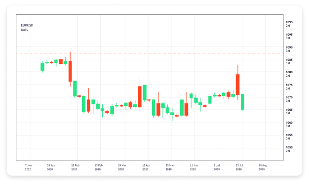 The Ultimate Guide to Forex Currency Trading Online 1822703860 The Ultimate Guide to Forex Currency Trading Online 1822703860